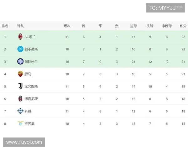意甲最新积分战报 11轮不败！黑马完胜追上国米 多尤文4分稳居前6